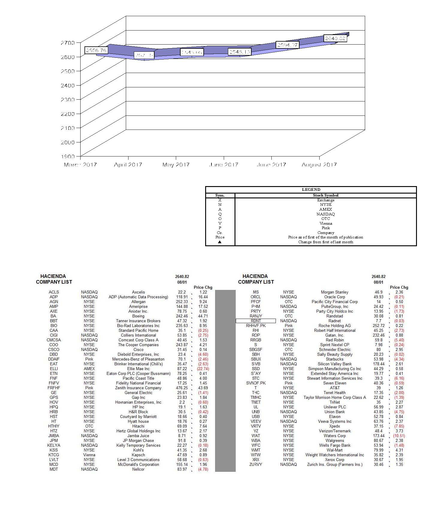 hacienda-index-august-2017.jpg