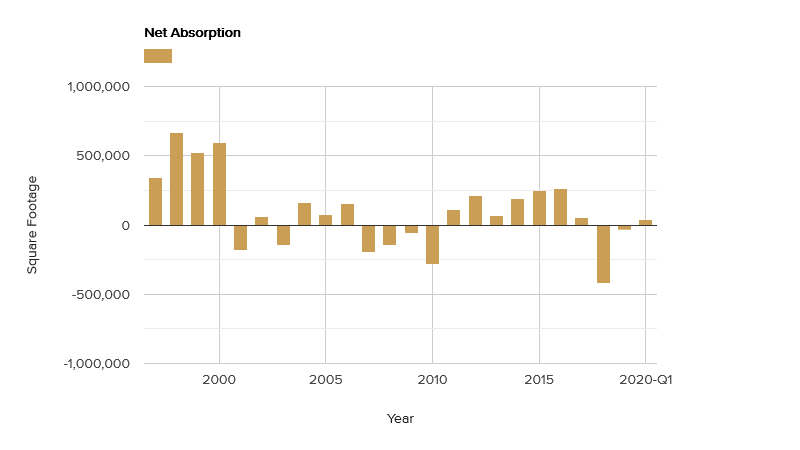 net-absorption-june-2020.png