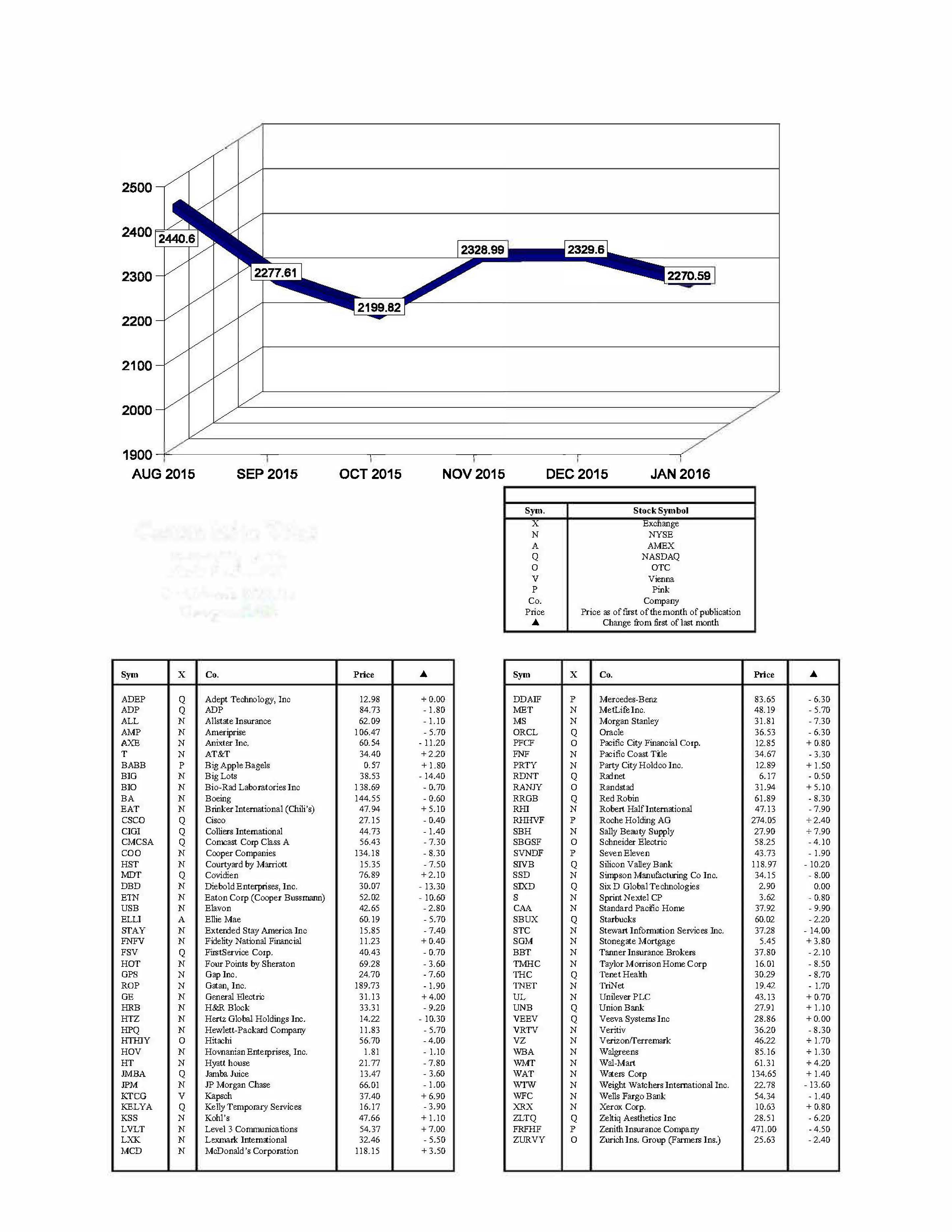 hacienda-index-january-2016.jpg