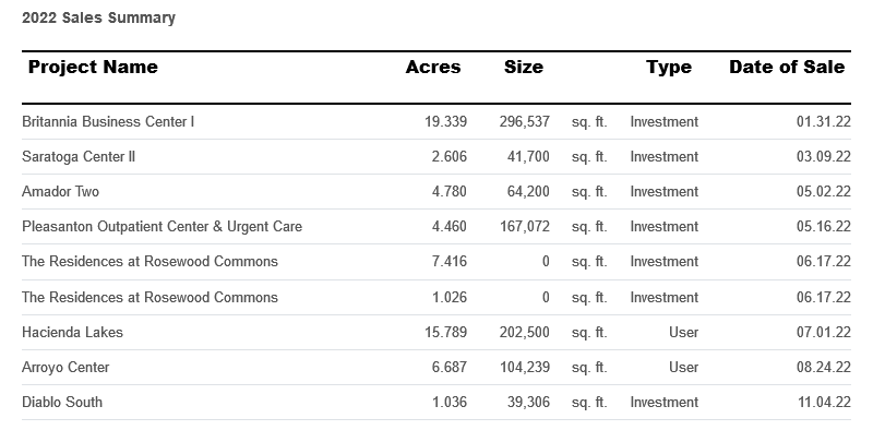 sales-summary-may-2023.png