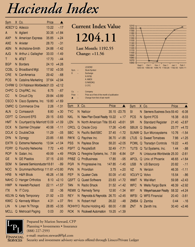 hacienda-index-february-2002.gif