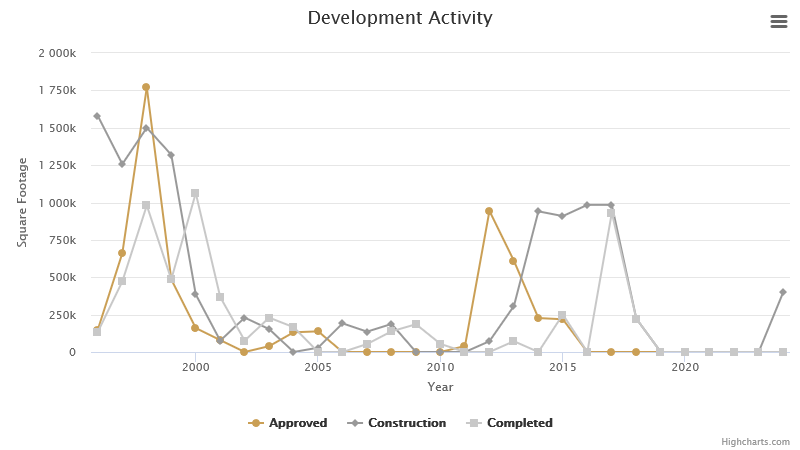 development-activity-october-2024.png