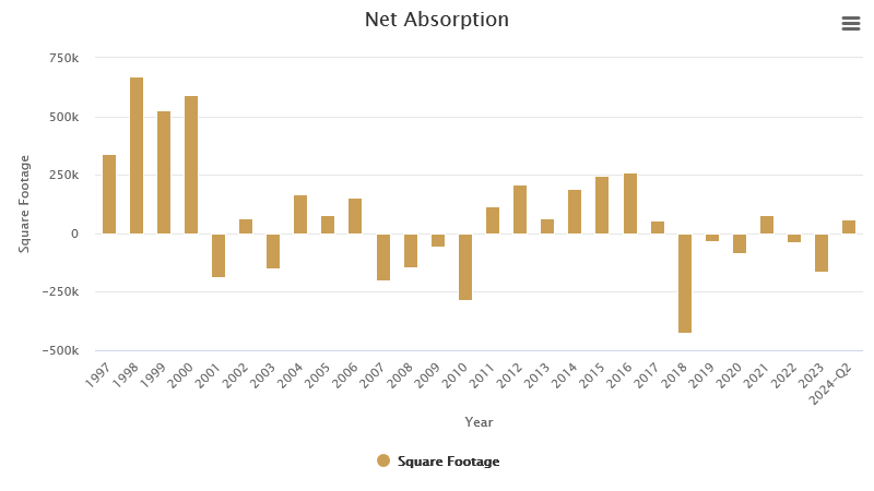 net-absorption-september-2024.png