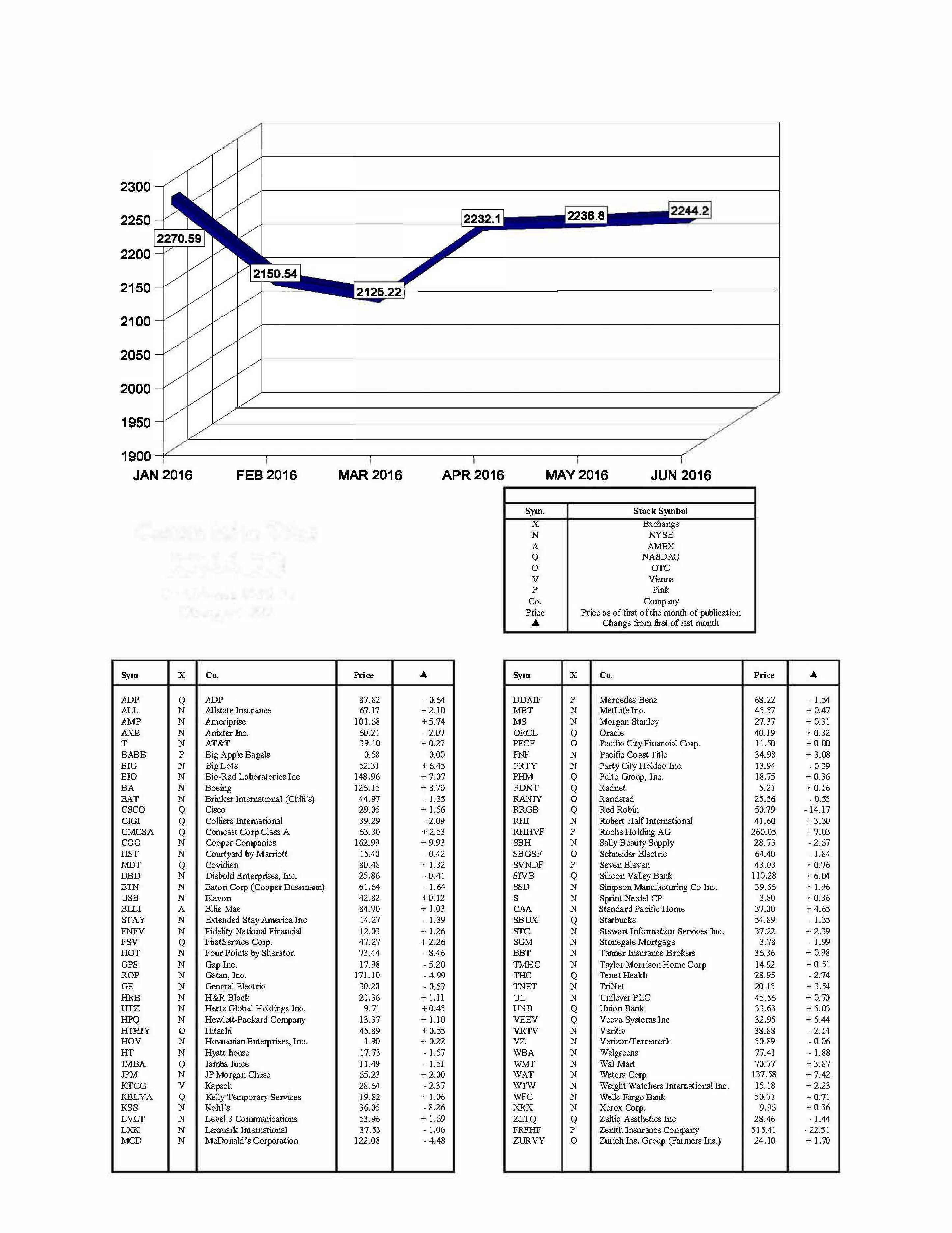 hacienda-index-june-2016.jpg