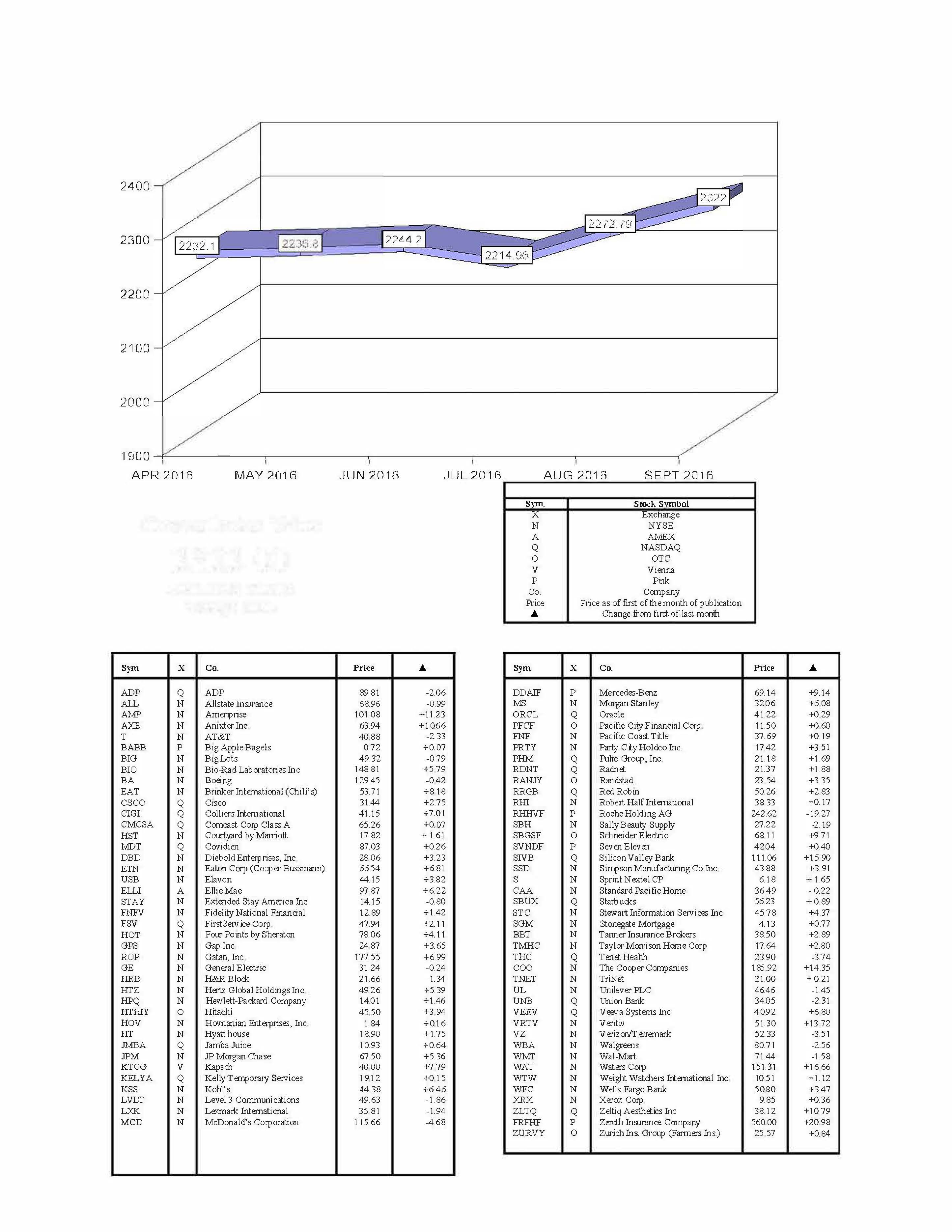 hacienda-index-september-2016.jpg