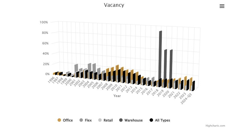 vacancy-december-2024.png