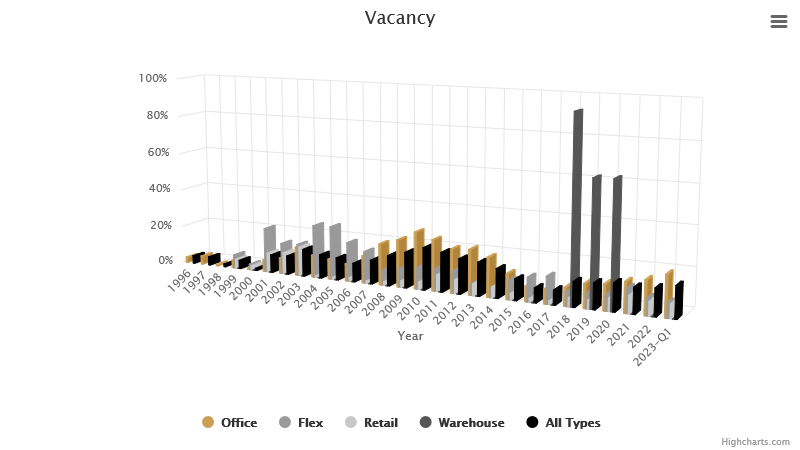 vacancy-may-2023.png