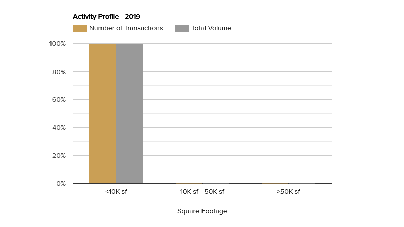 activity-profile-february-2019.png