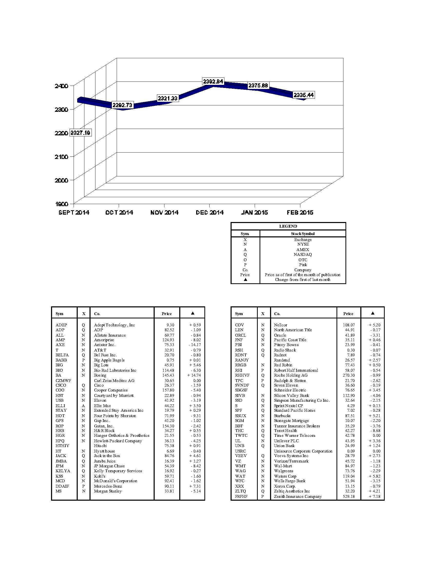 hacienda-index-february-2015.jpg