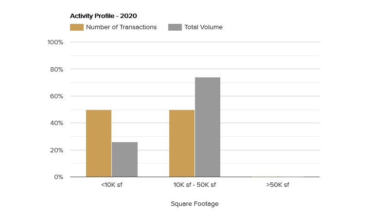 activity-profile-february-2020.png