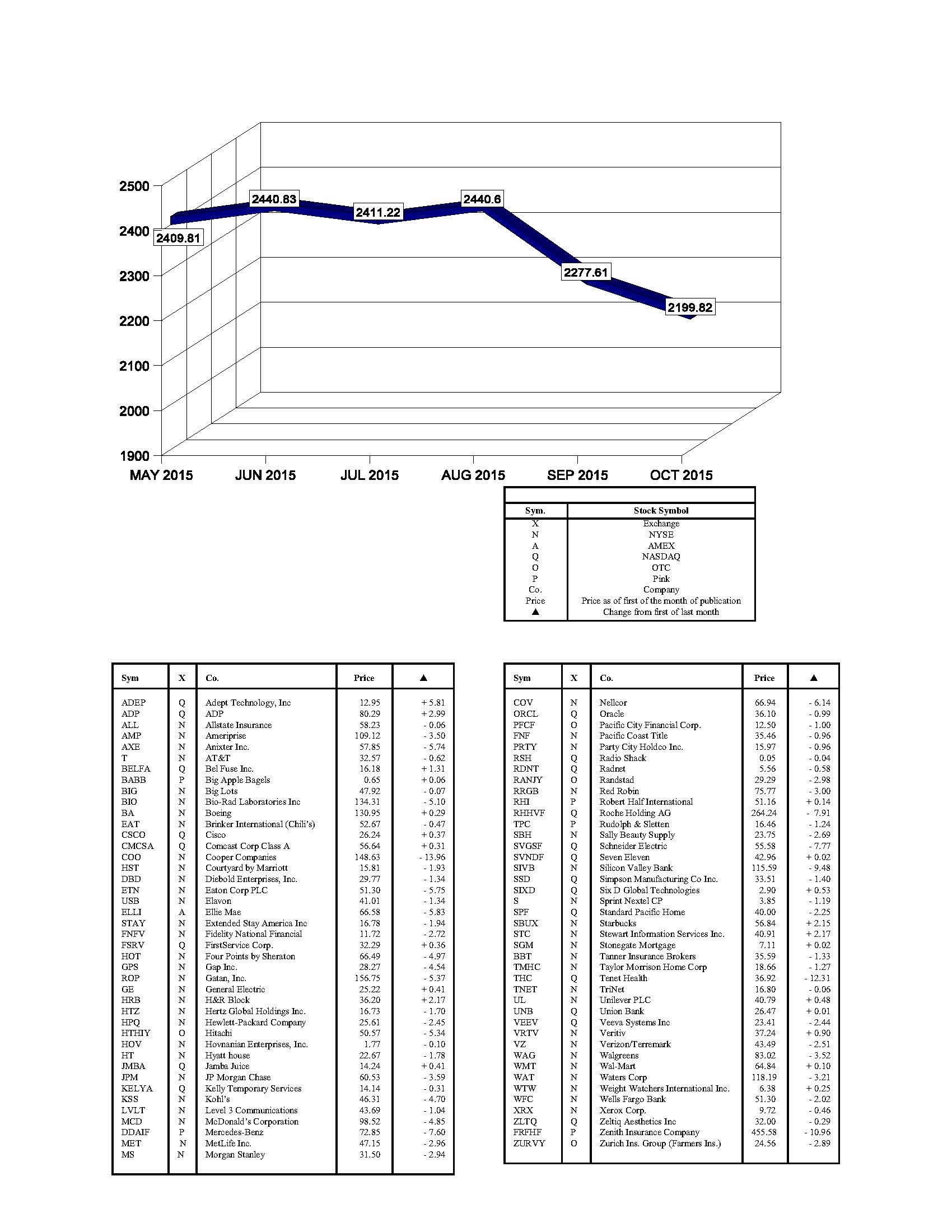 hacienda-index-october-2015.jpg