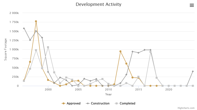 development-activity-december-2024.png