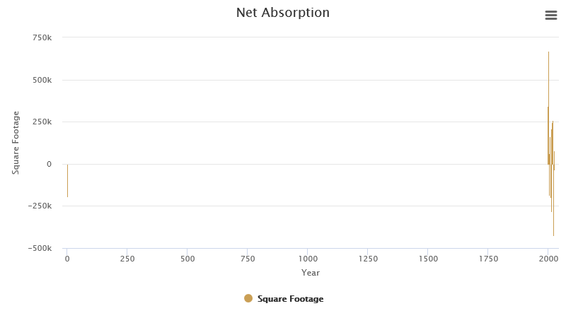 net-absorption-may-2023.png