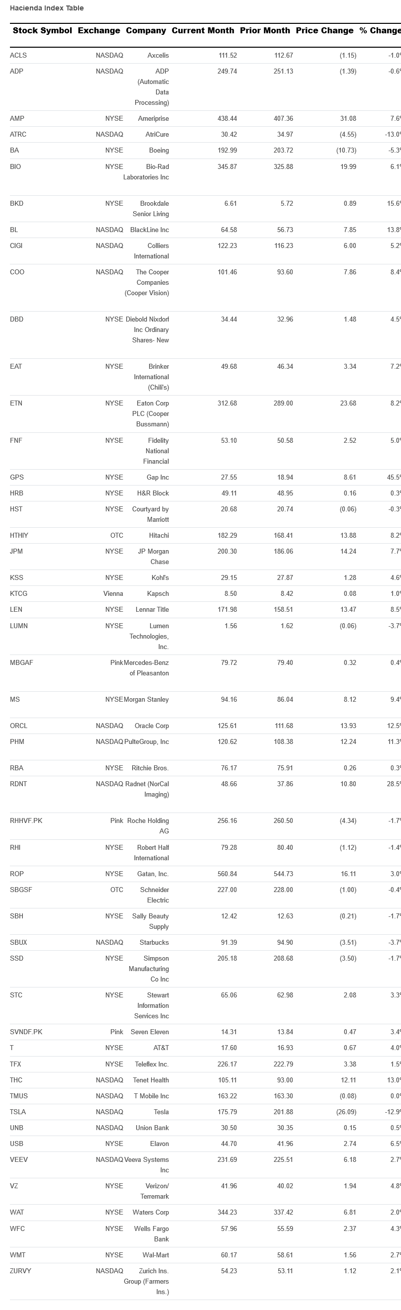 hacienda-index-table-april-2024.png