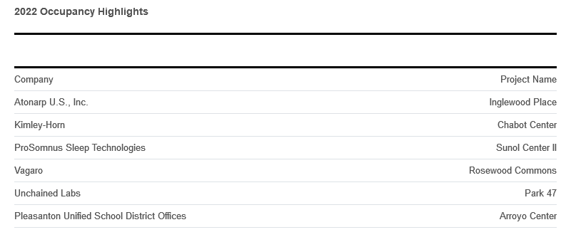 occupancy-highlights-april-2023.png