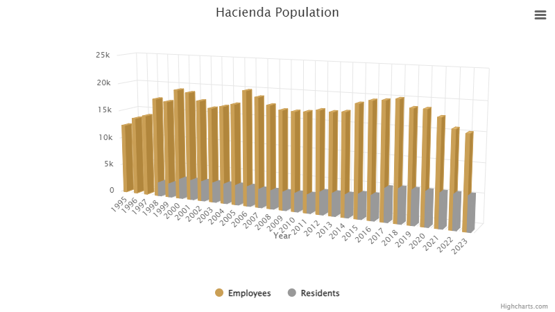 hacienda-population-april-2024.png